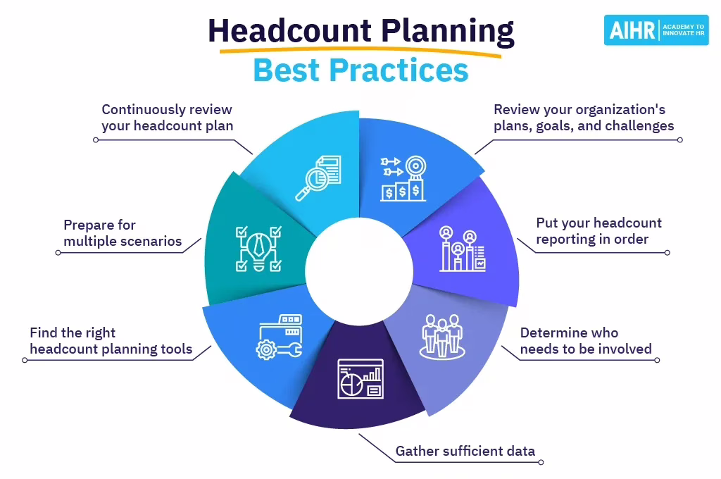 Headcount planning best practices infographic including reviewing plans, preparing scenarios, and gathering data for HR management.